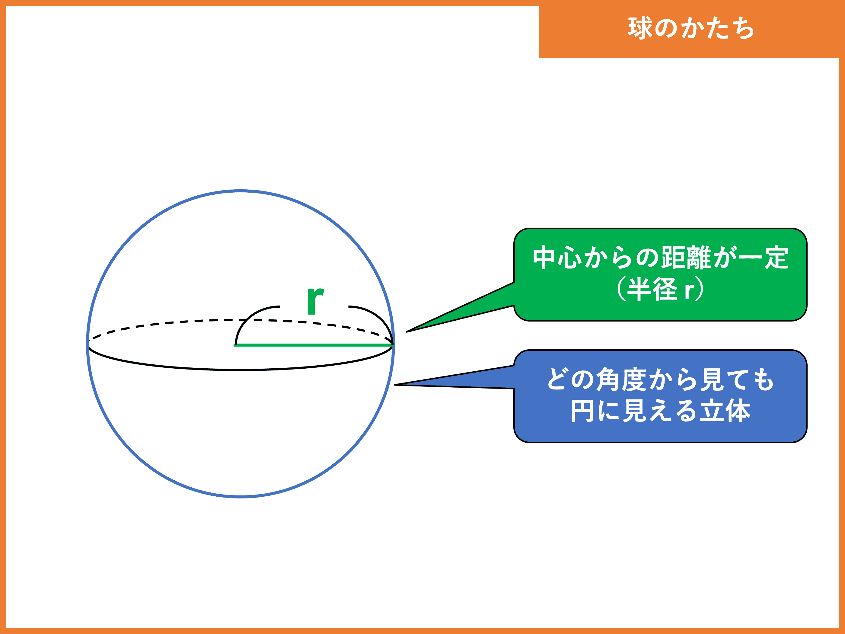 球の体積と球の表面積の公式 求め方 証明や計算問題も解説 受験辞典