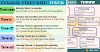 14 Phrasal Verbs with THROW: Throw away, Throw out, Throw up…