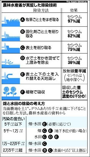 http://www.asahicom.jp/national/update/0914/images/TKY201109140676.jpg