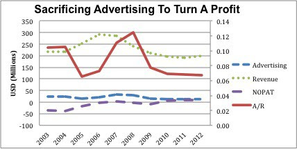 MOVE_Advertising