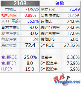 2103_台橡_資料_1004Q