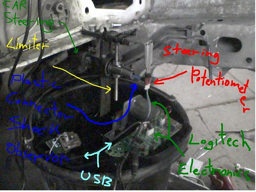 RVC Steering