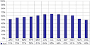 New York City Weather History