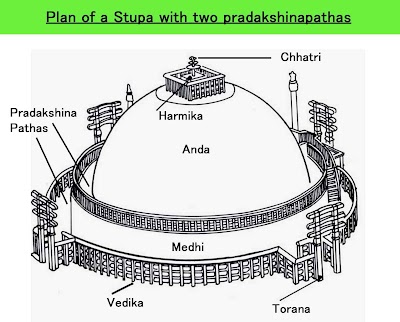 Art And Culture Of India Ncert Book