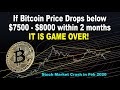 Will Bitcoin Crash November 2020 - Bitcoin Crash 2020 : A glance into bitcoin crash history reveals results that may shock you!
