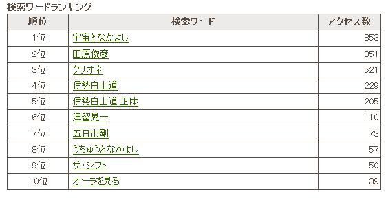 検索ワードに本名が上位 石田久二 Official Site 株式会社アンサー
