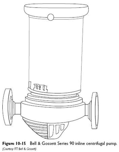Inline Centrifugal Circulators | Heater Service
