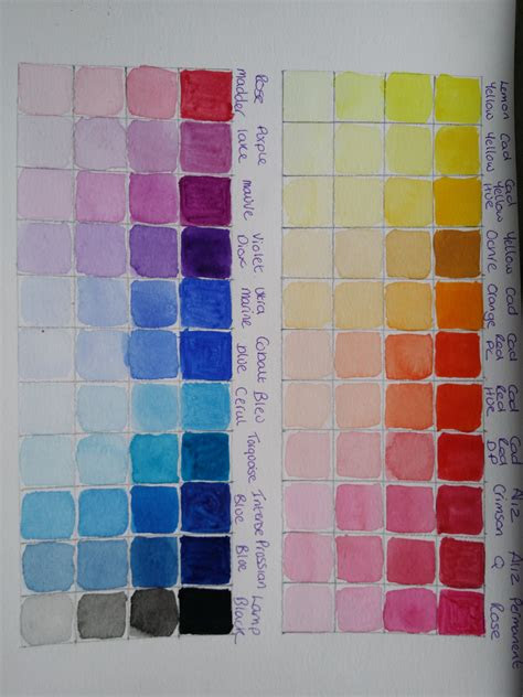 A paint color mixing chart, also called a paint color wheel, is a circle made up of 12 sections of different colors. winsor newton cotman watercolour colour chart 1 by jaikagen on deviantart