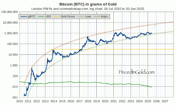 Bitcoin