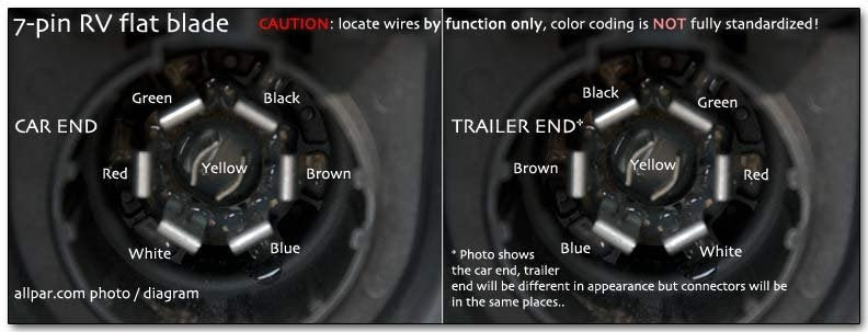 Trailer wiring basics for towing