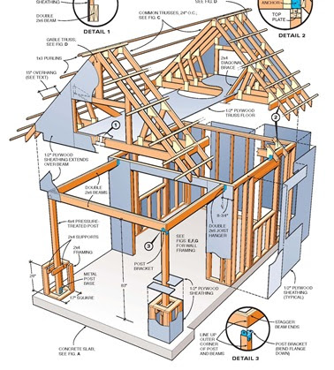 SAMPLE - Two Story, Multi Level Craftsman Shed Plans, DOWNLOAD