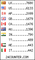 visitors by country counter
