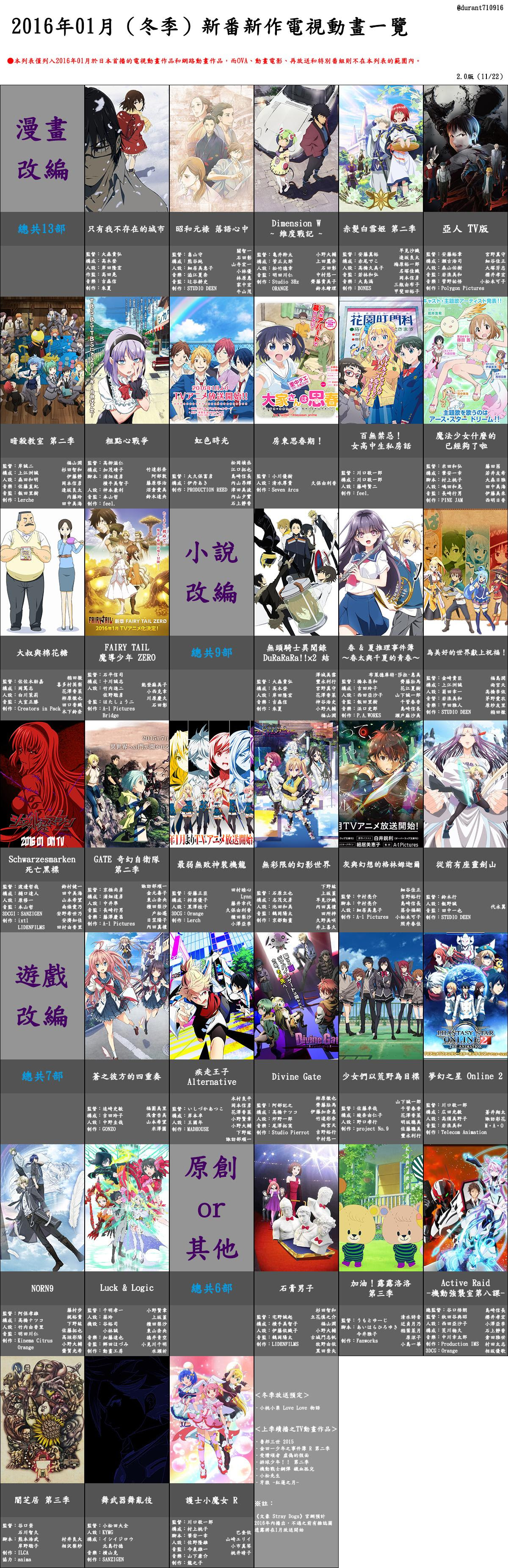 達人專欄 16年01月 冬番 新番觀前小感 Durant的創作 巴哈姆特
