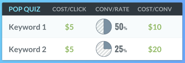 two-keywords-five-dollars