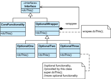 design patterns. Decorator Design Pattern