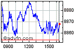FTSE 100 Enable images to view FTSE 100 chart