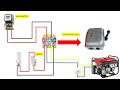 Mengenal Cara Kerja Genset Otomatis Di Rumah