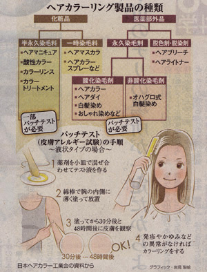 ヘアカラーリング 皮膚への影響に注意を 朝日新聞掲載記事 住吉皮膚科ブログ