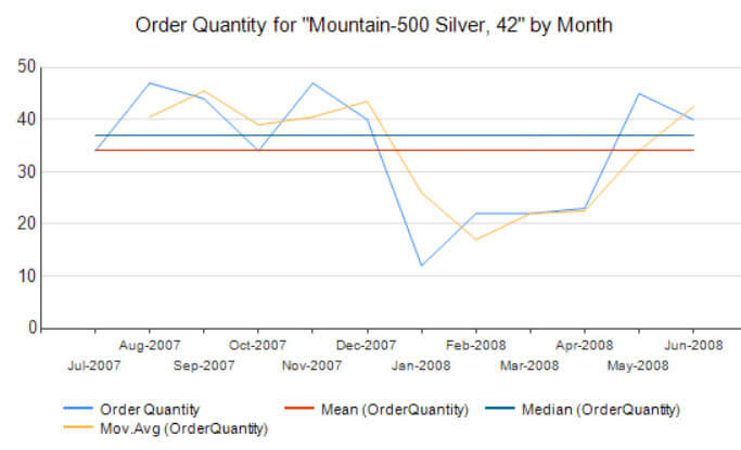 Adding multiple calculates series