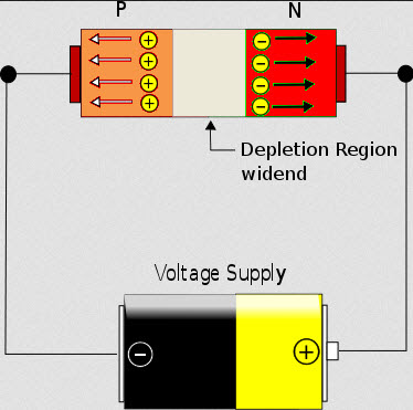 PN Junction Diode in Forward Bias