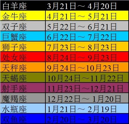 5月份出生是什么星座 万图壁纸网