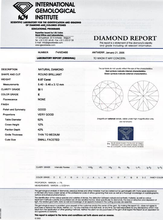 Gutachten Zertifikat Laborbericht Expertise gemmological laboratory report