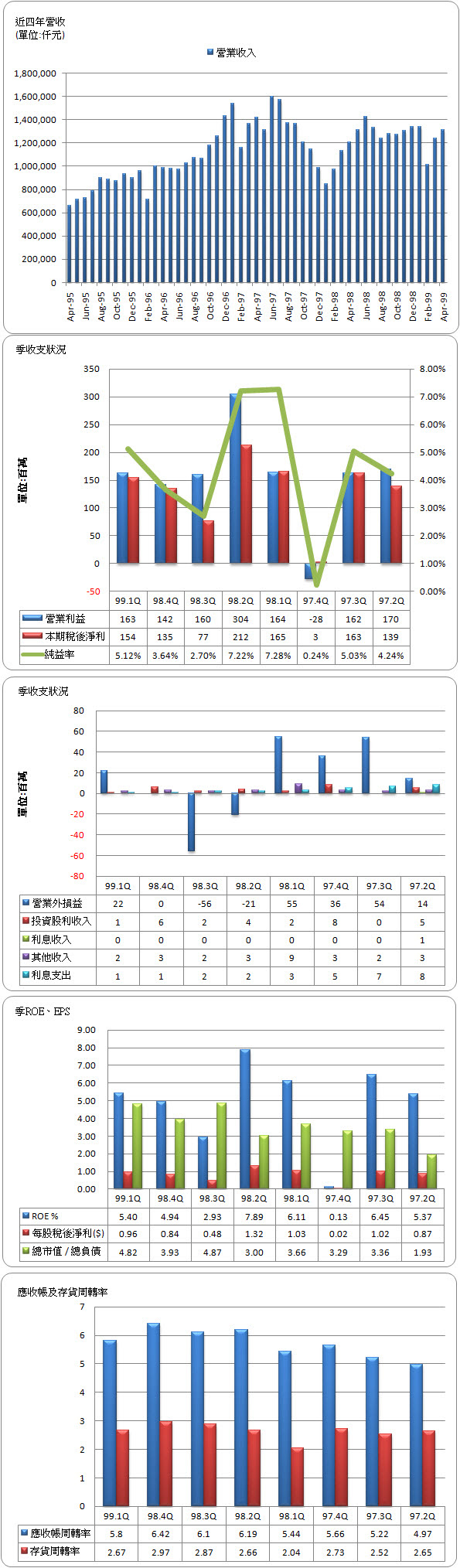 季報