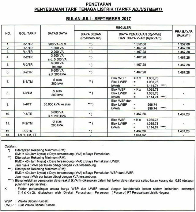 Rekanan Resmi Bag Tehnik Listrik Lapangan Daftar Tarif Rekanan Resmi Bag Tehnik Listrik Lapangan Daftar Tarif
