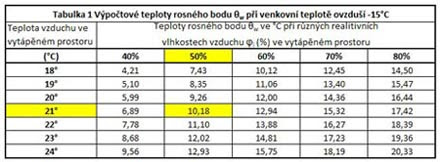 Tospur