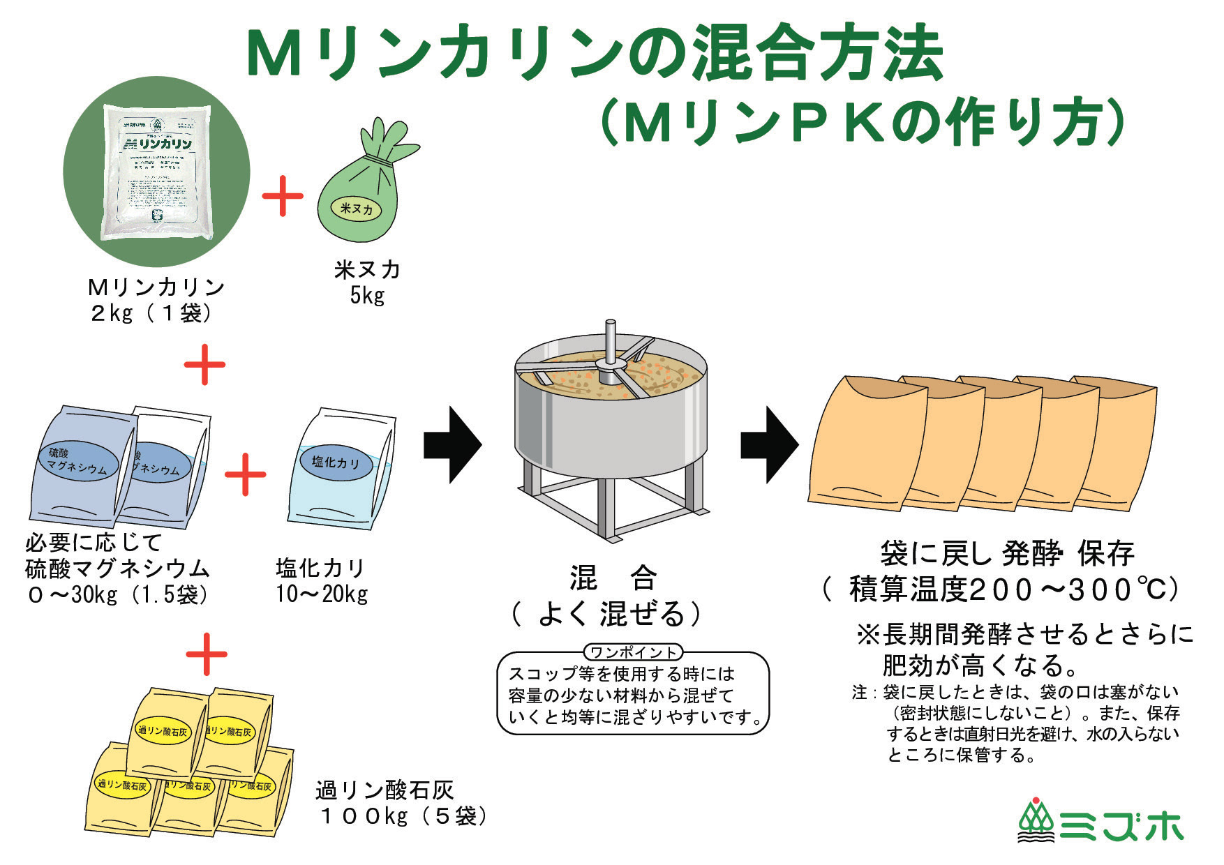 まだ 間に合いますよ 北海道だより 株式会社ミズホ