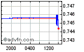 USDGBP Enable images to view USDGBP chart