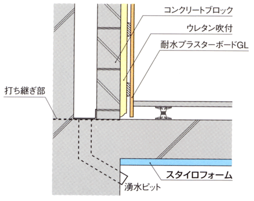 地下湧水処理断熱システム ドレイナーパネル