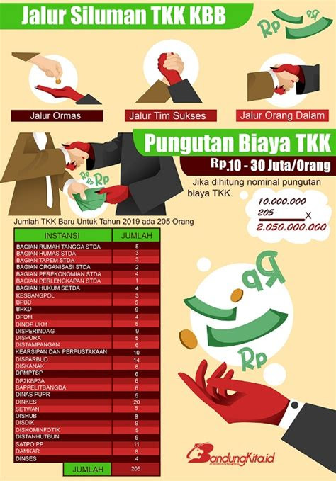 liputan khusus bag  pengacuhan uu asn politik balas