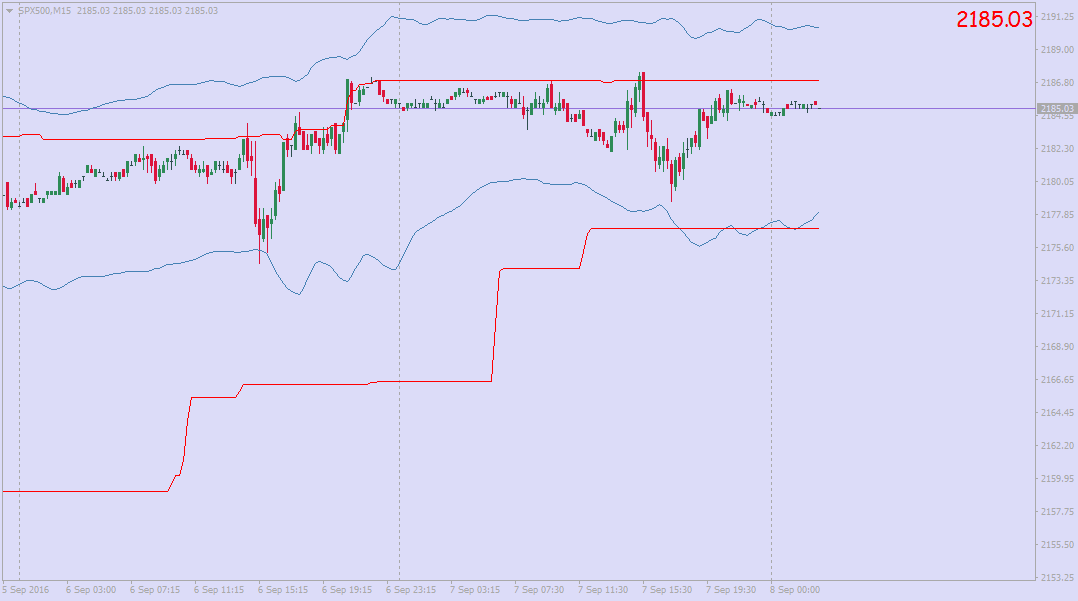 Click image for larger version. Name: SPX500M15-bigger.png Views: N/A Size: 23.2 KB