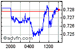 CADUSD Enable images to view CADUSD chart