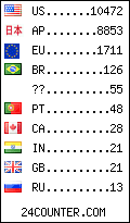 visitors by country counter