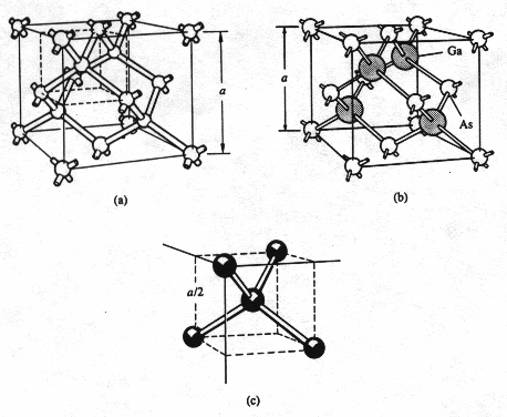 fcc lattice in a diamond @