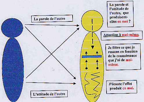 Qu Est Ce Que L Ecoute
