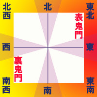 方位の持つ意味について