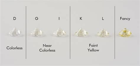  diamond buying guide the 4 cs learn about diamond color cut