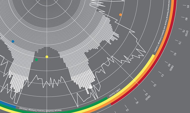 Chart screenshot