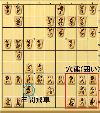 第12回 三間飛車で勝つハム将棋 ハム平手 猫でもわかる将棋講座 入門編