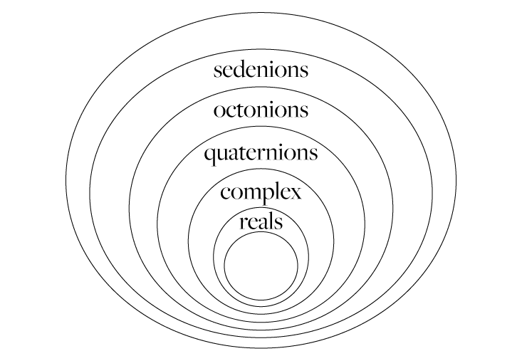 Yanofsky_BR-diagram-1