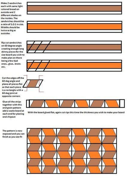 teds woodworking end