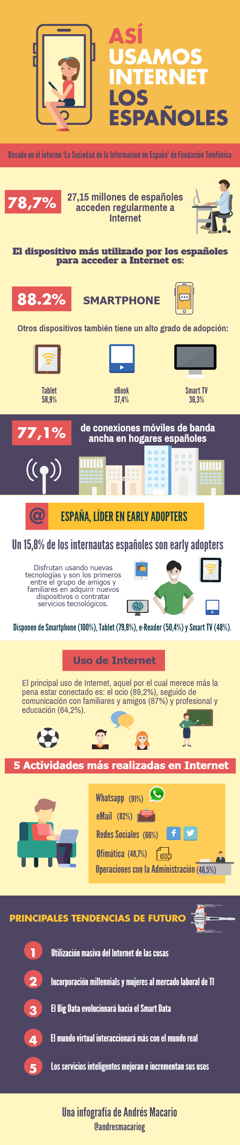 Así usamos Internet los Españoles