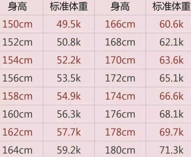 身高160的标准体重 身高160的标准体重画法