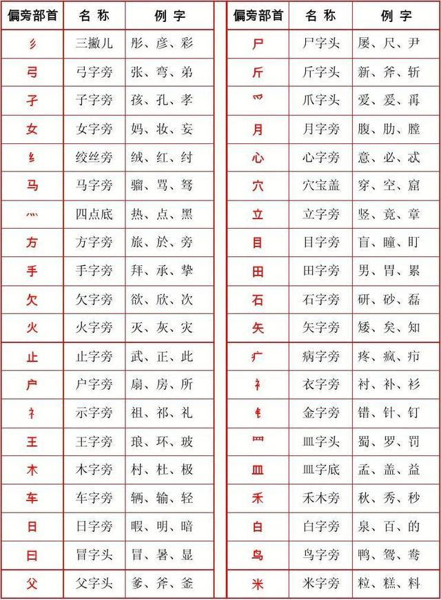 这样正确方法练习硬笔字 效果事半功倍 汉字