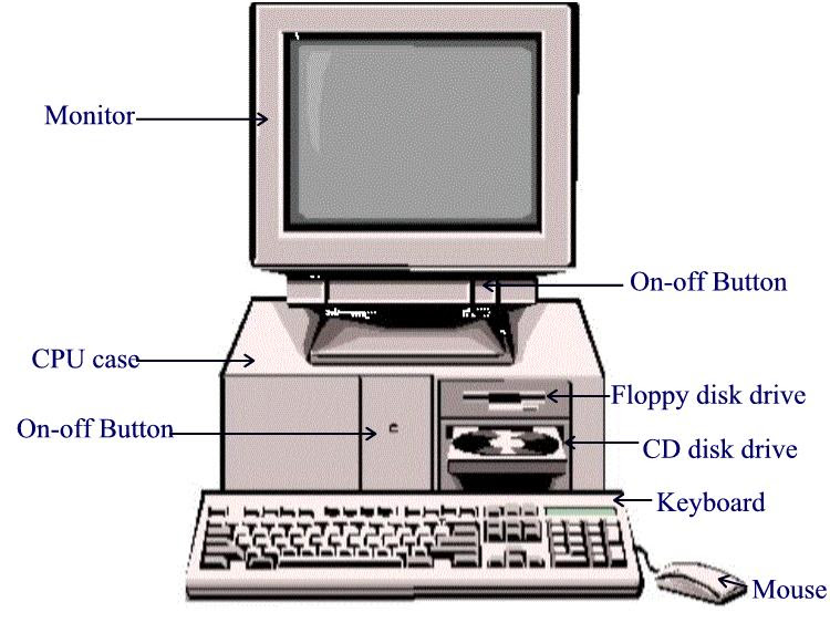 Components Of Hardware Software And Peopleware Of Computer ...