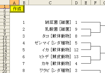 たかなっちの高校生物