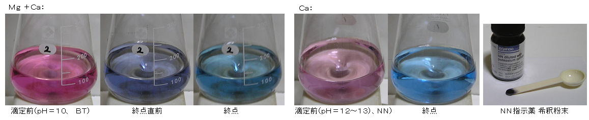 容量分析の実験 参考文献 基礎分析化学 新 物質科学ライブラリ １ 容量分析の基礎 原子吸光やｉｃｐ 蛍光ｘ線などの機器分析では 有効数字が２ ３桁程度であるのに対し 湿式分析 容量分析 や重量分析では４桁が可能である 容量